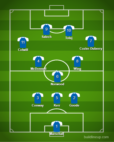 League One team Of The Season - So Far league one lineup
