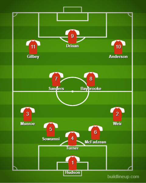 league two lineup